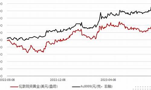 非农数据不好金价_非农数据对金价的影响