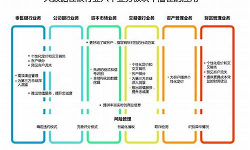 银行业的基金_银行基金价值分析