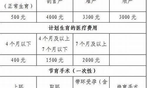 南宁汽油优惠_南宁油价补贴怎么申请