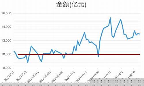 怎么知道现在金价多少_怎么知道现在金价