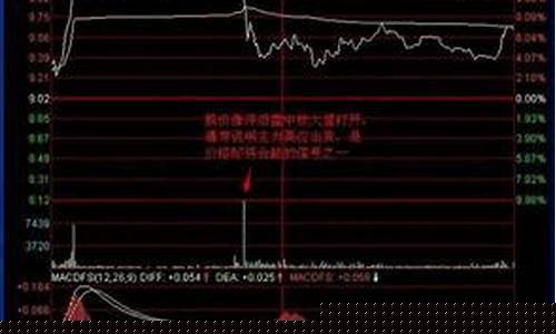 金价红色是涨还是跌_金价红绿什么意思