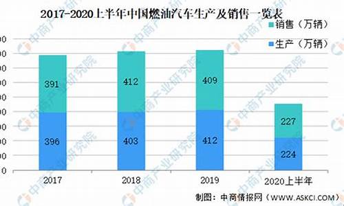 吕梁2020燃油价格预测_吕梁汽油