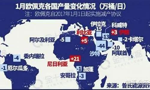 油价负数是怎么回事_油价为负数我国油价