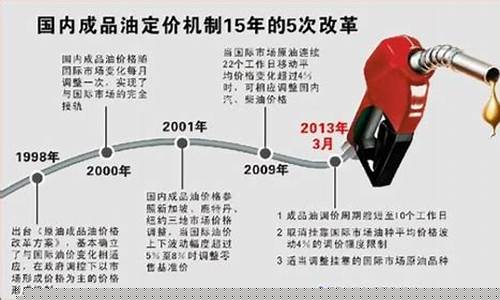 中国油价机制改革_中国油价机制改革最新消息