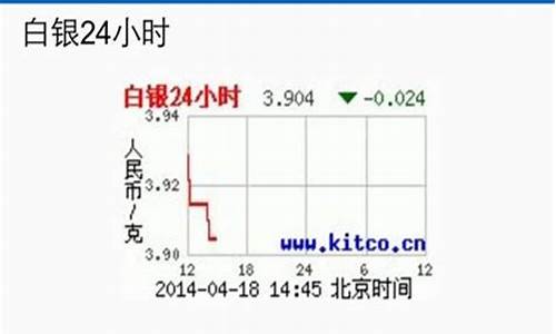 青海实时金价行情_青海今日金价查询