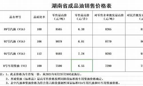 湖南龙山最新油价_湖南龙山最新油价表