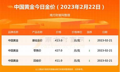 大冶现在金价多少钱_大冶有金矿吗