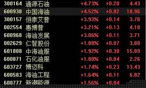 中石油国际油价_中油国际油价多少