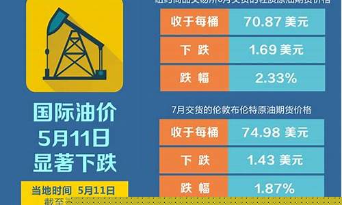 国际油价下降_国际油价下跌热点