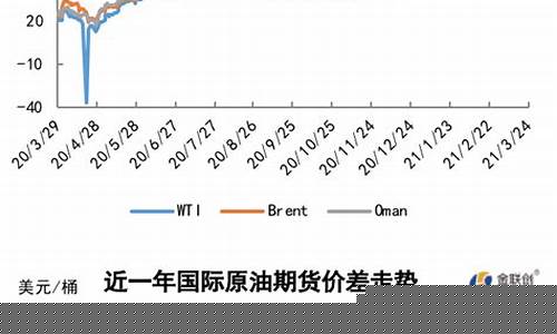 油价大起大落玩心跳_油价大爆跌