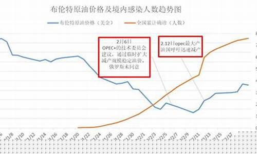 为什么国际油价降了 国内反而升?_国际油价为啥容易负值呢