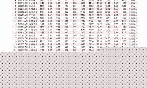 盐城柴油价格历史数据图_盐城柴油价格历史数据