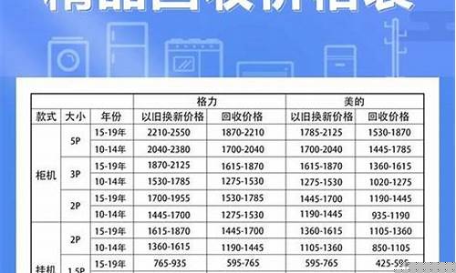高档家电回收_创意家电回收金价格查询