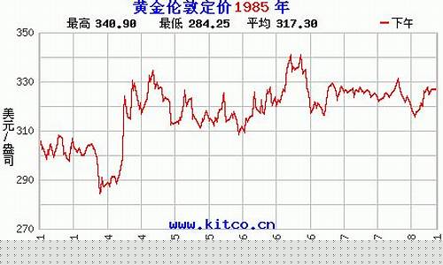 金价1985是多少_黄金1985什么意思