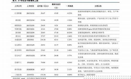 2017年35号柴油价格_2016年35号柴油价格是多少