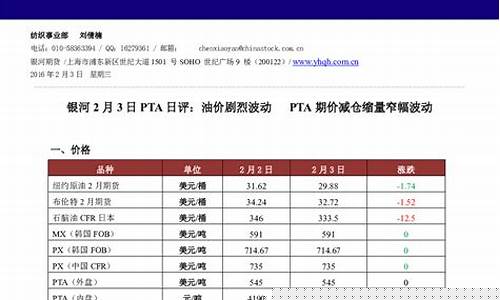 油价大涨利空PTA_油价涨利好