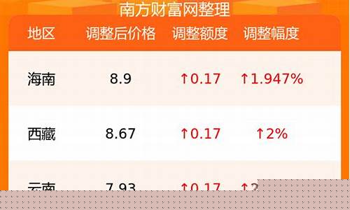 奎屯油价92汽油价格多少_奎屯市区加油站价格