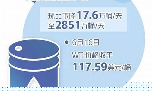 多因素支撑国际油价下降_国际油价下跌对世界经济的影响