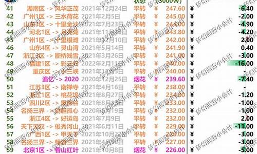 梦幻西游2021年金价排行_23年梦幻西游金价