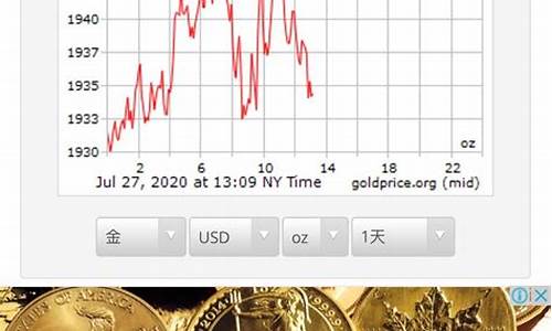 国际金价历史最高价格是多少美元_国际金价历史最高价格是多少