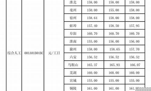 安徽定制合金价格信息最新_安徽定制品牌有哪些
