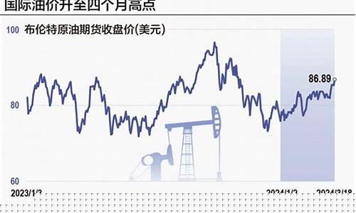 欧佩克对国际油价_欧佩克对国际油价的影响往往是置于欧佩克是世界上