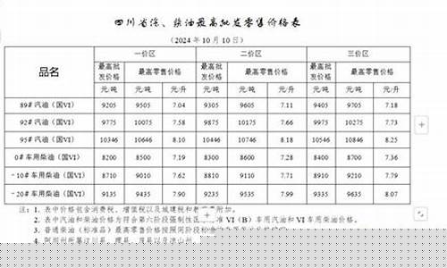 泰安山口油价文案_泰安市汽油油价
