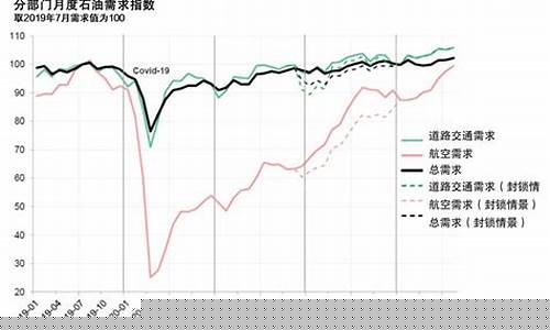 2015国际油价回顾_2015年国内油价格