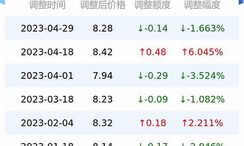 济南市95号汽油油价_济南95汽油价格