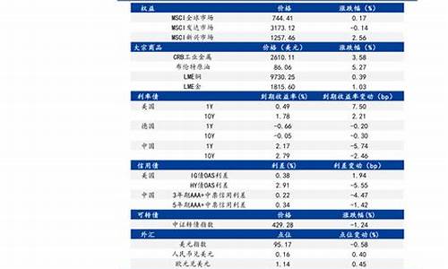 石油价格涨幅_石油价格涨跌停价格
