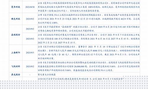 实时金价和博时金价什么区别_实时参考金价和博时金价的区别