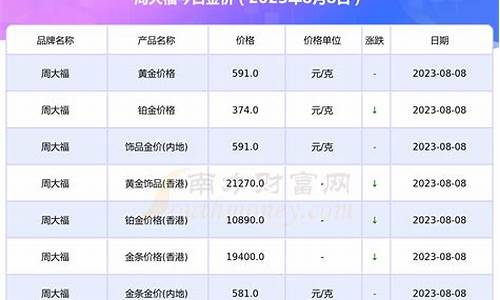 今天各个品牌金价_今日金价国内金店品牌