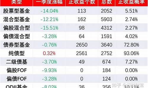 基金价值蓝筹成长_蓝筹 价值 成长