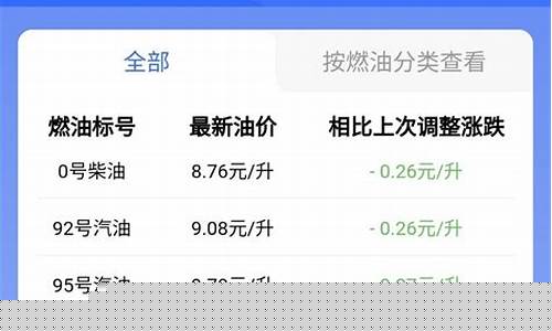 商丘油价和柘城油价一样吗_商丘加油站油价