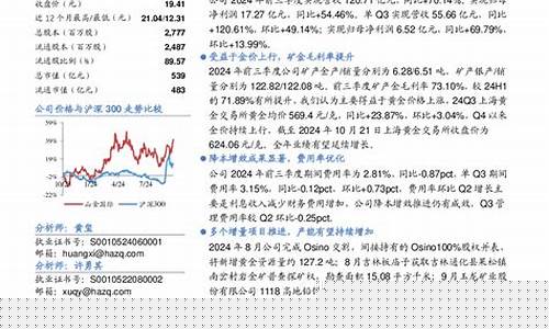 华安金价会涨到现实金价吗_华安黄金金价怎么要低于国内金价