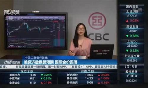 国际金价回落连线_国际金价k线
