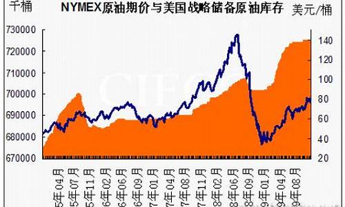 美元下跌原油上涨_美元反弹油价下滑