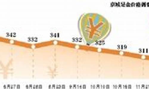 金价重返2295美元是啥意思_金价重返1300