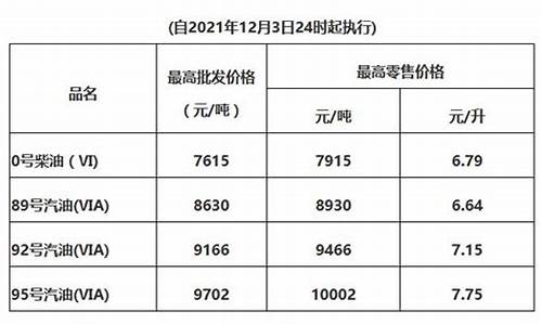 惠州油价调整方法_惠州今日油价查询