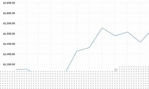 淮南2019年金价_2019年金子的价格