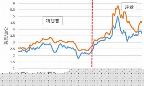 国外油价最新局势_国外汽油价格
