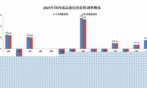 油价短期震荡运行_油价短期震荡运行原因