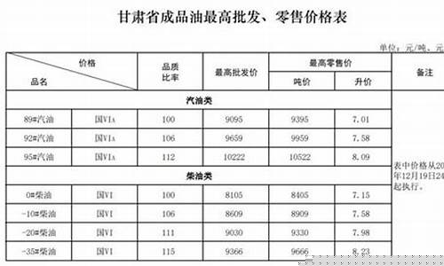 兰州远还是银川远_兰州和银川的油价一样吗
