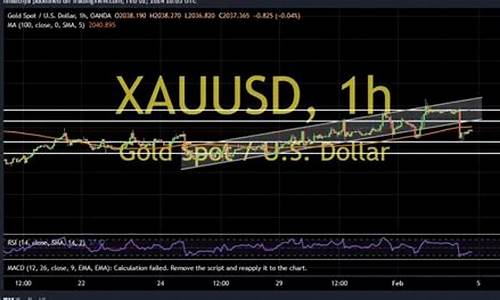 鲍威尔说点燃金价_鲍威尔说点燃金价是真的吗
