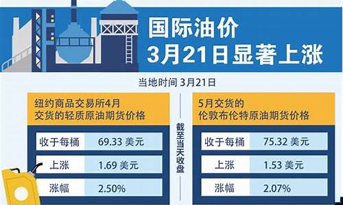 3月石油价格国际油价_3月份国际最低油价