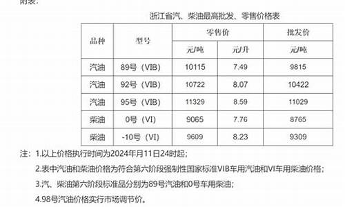 金华油价信息最新_金华油价最新消息今天