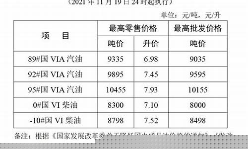 江苏省成品油价格调整公告查询最新消息_江苏省成品油价格调整公告