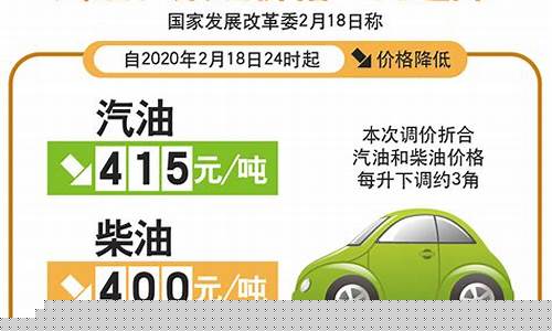 2020柴油价格调价查询表_2020柴油价格调价查询