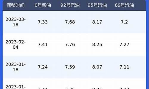 山东与江苏之间油价差异_山东与江苏之间油价