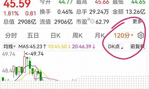 下周金价会不会涨_下周金价会不会涨价